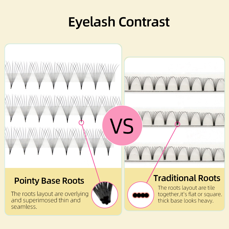 Lashprofessor XL Tray 3D 4D 5D - Eyelash Extension Russian Volume recensie en prijs
