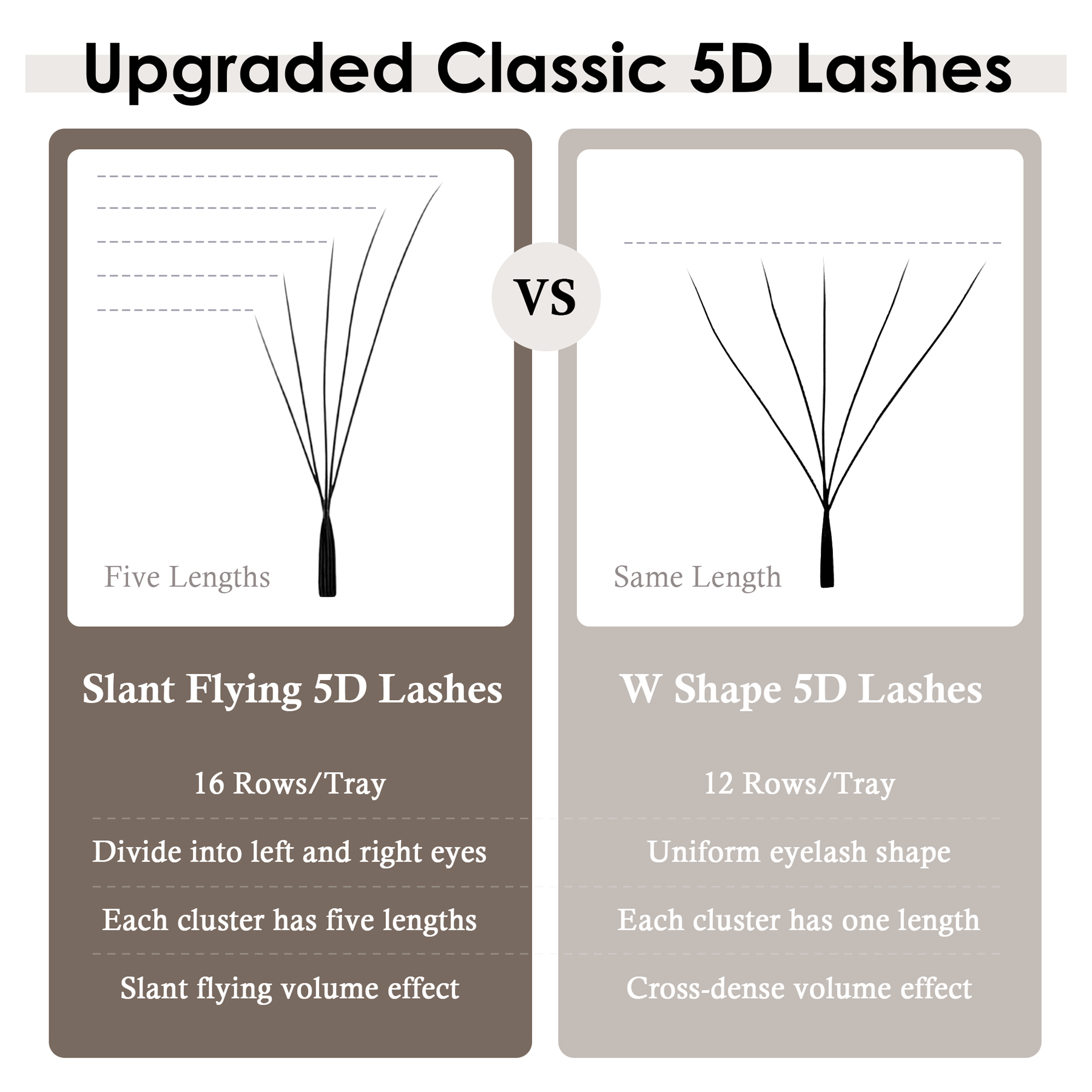 SEEDEW Fox 5D Wimperverlenging - Eyelash Extension Fox Eye recensie en prijs